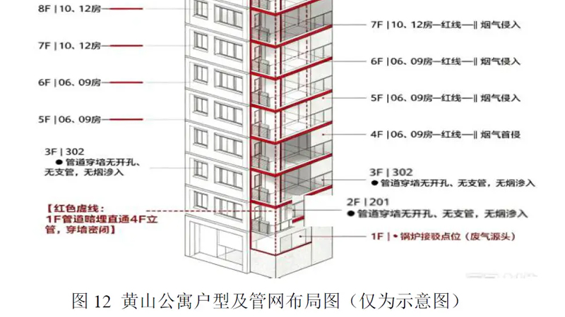 锅炉事故废气管道布置示意图800